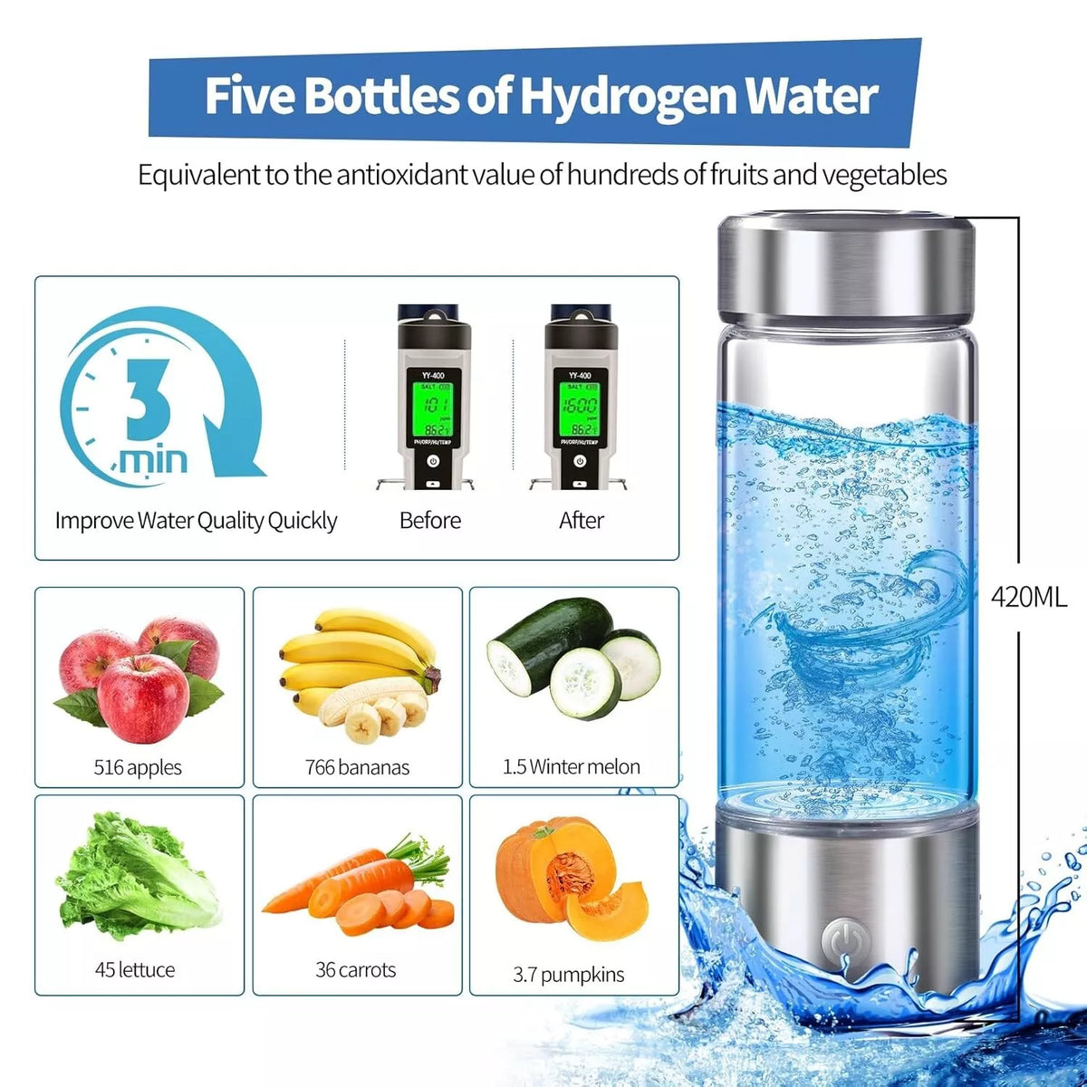 AquaPure Hydrogen Water Bottle producing antioxidant-rich water equivalent to hundreds of fruits and vegetables in 3 minutes.