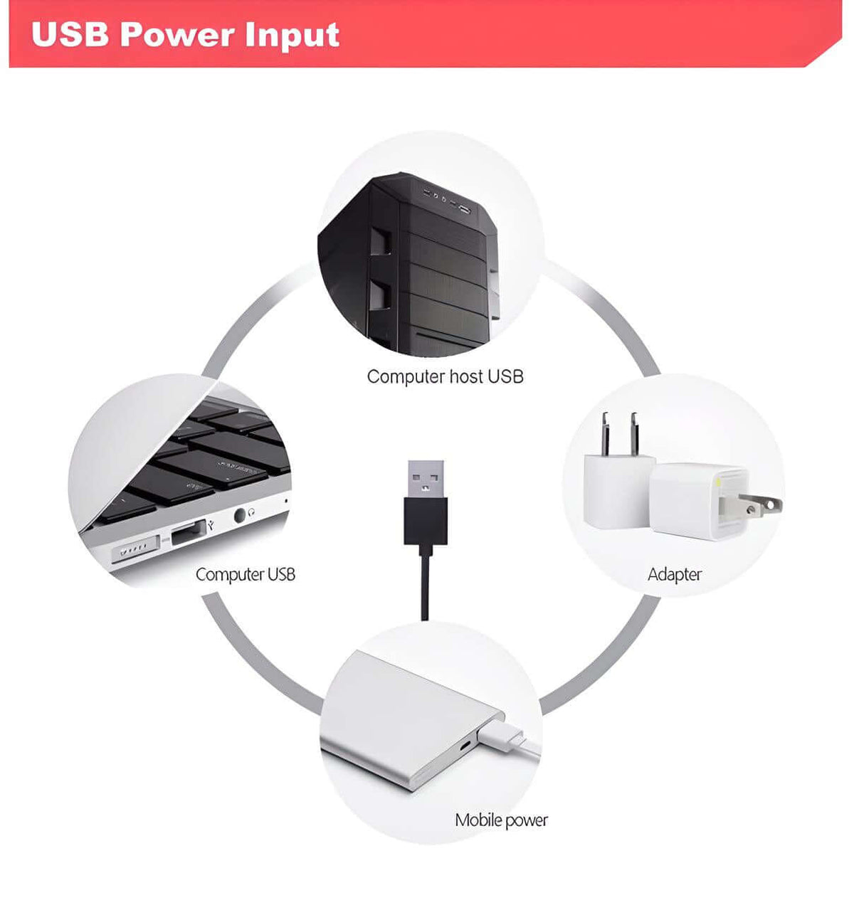 USB power input diagram for the CryptoGlow Bitcoin 3D LED lamp, compatible with computer USB, adapters, and mobile power.