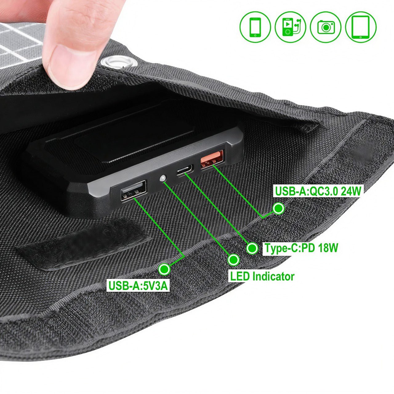 Close-up of USB and Type-C output ports with LED indicator on the EcoLite Charge foldable solar panel kit.