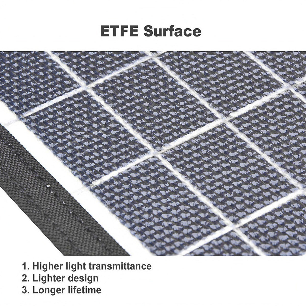 ETFE surface of the EcoLite Charge solar panel with high light transmittance, lightweight design, and extended durability.