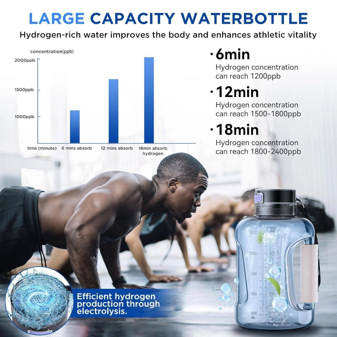 HydroBoost large-capacity water bottle with hydrogen concentration timeline and athletic vitality benefits.