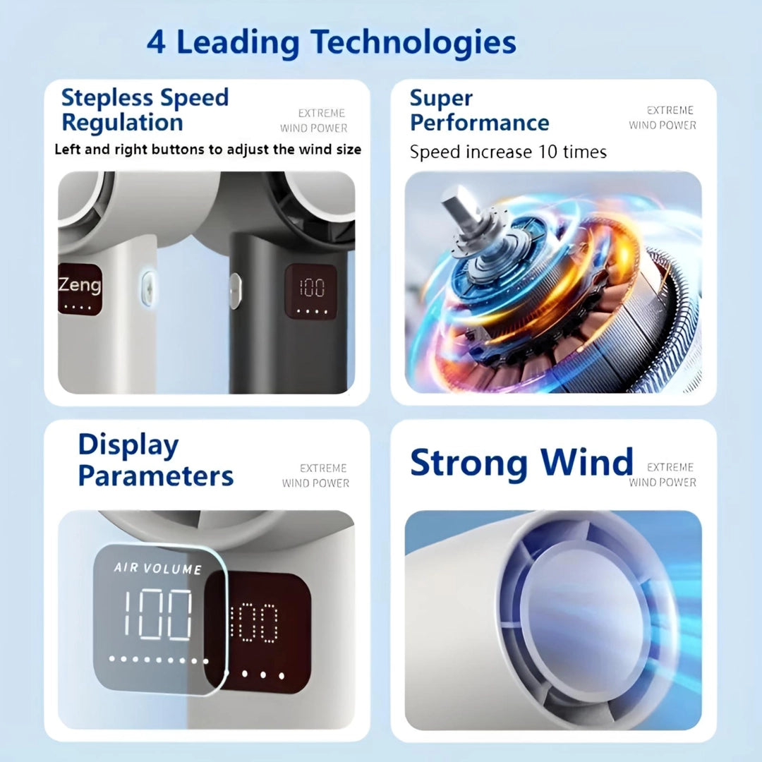 Four leading technologies of the turbo fan, including stepless speed regulation, super performance, strong wind, and display parameters.