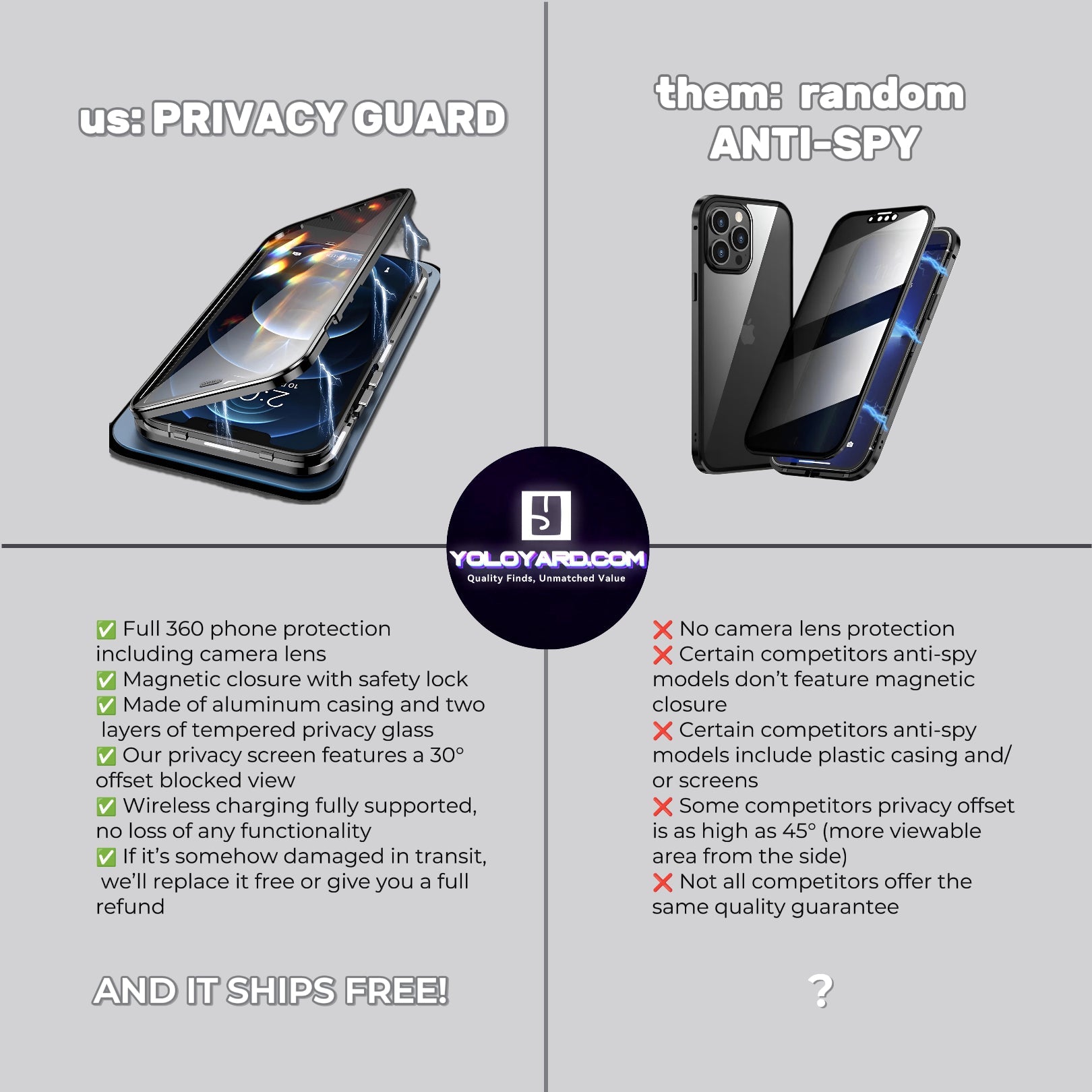 Comparison of Privacy Guard iPhone case with competitors. Highlights full 360° protection, magnetic closure, and tempered privacy glass.