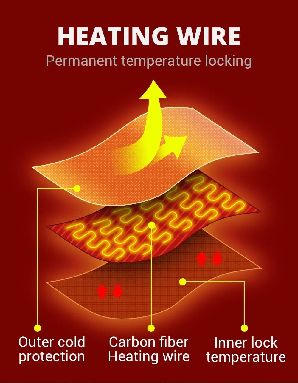 Diagram of carbon fiber heating wires in 